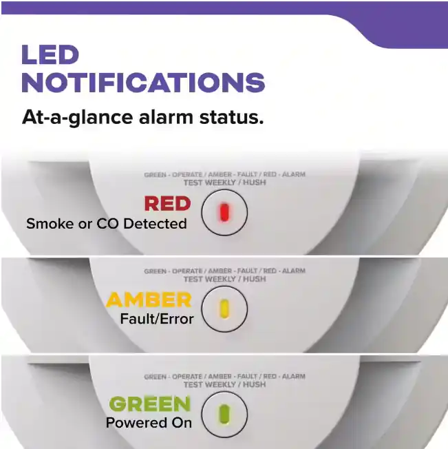 Kidde Battery Powered Smoke and Carbon Monoxide Detector with LED Warning Lights