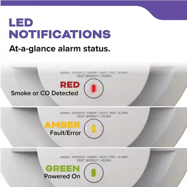 Kidde Hardwired Smoke and Carbon Monoxide Detector, Interconnectable and LED Warning Lights